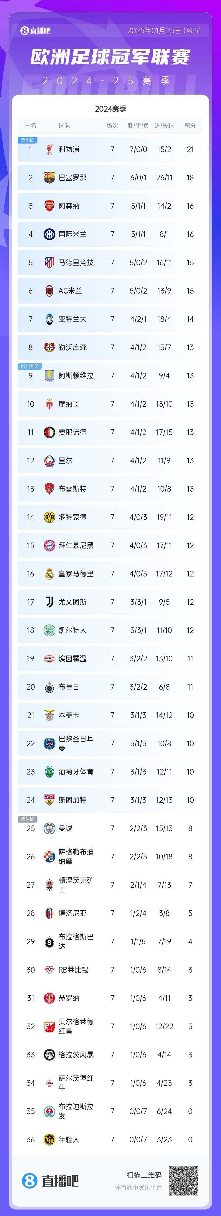 aoa体育馆-包含国际米兰欲击败帕尔马，稳固积分榜前列的词条