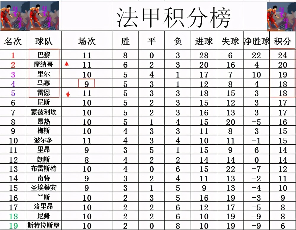 aoa体育直播-包含雷恩队主场失利，积分榜上升空间不大的词条