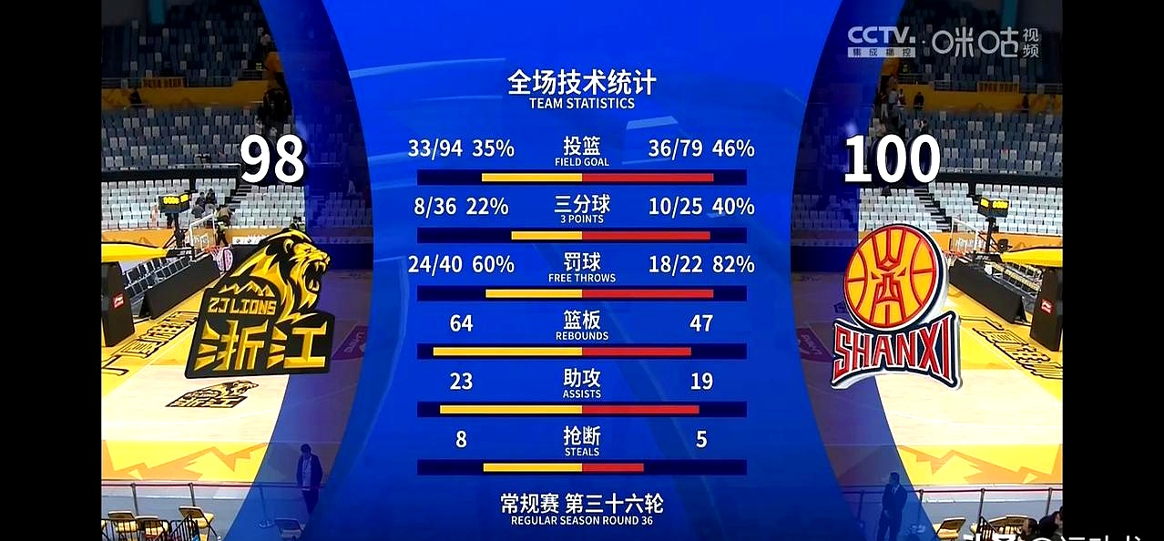 aoa体育活动-关键比赛中，烈日裁决连下两城，直播间破纪录