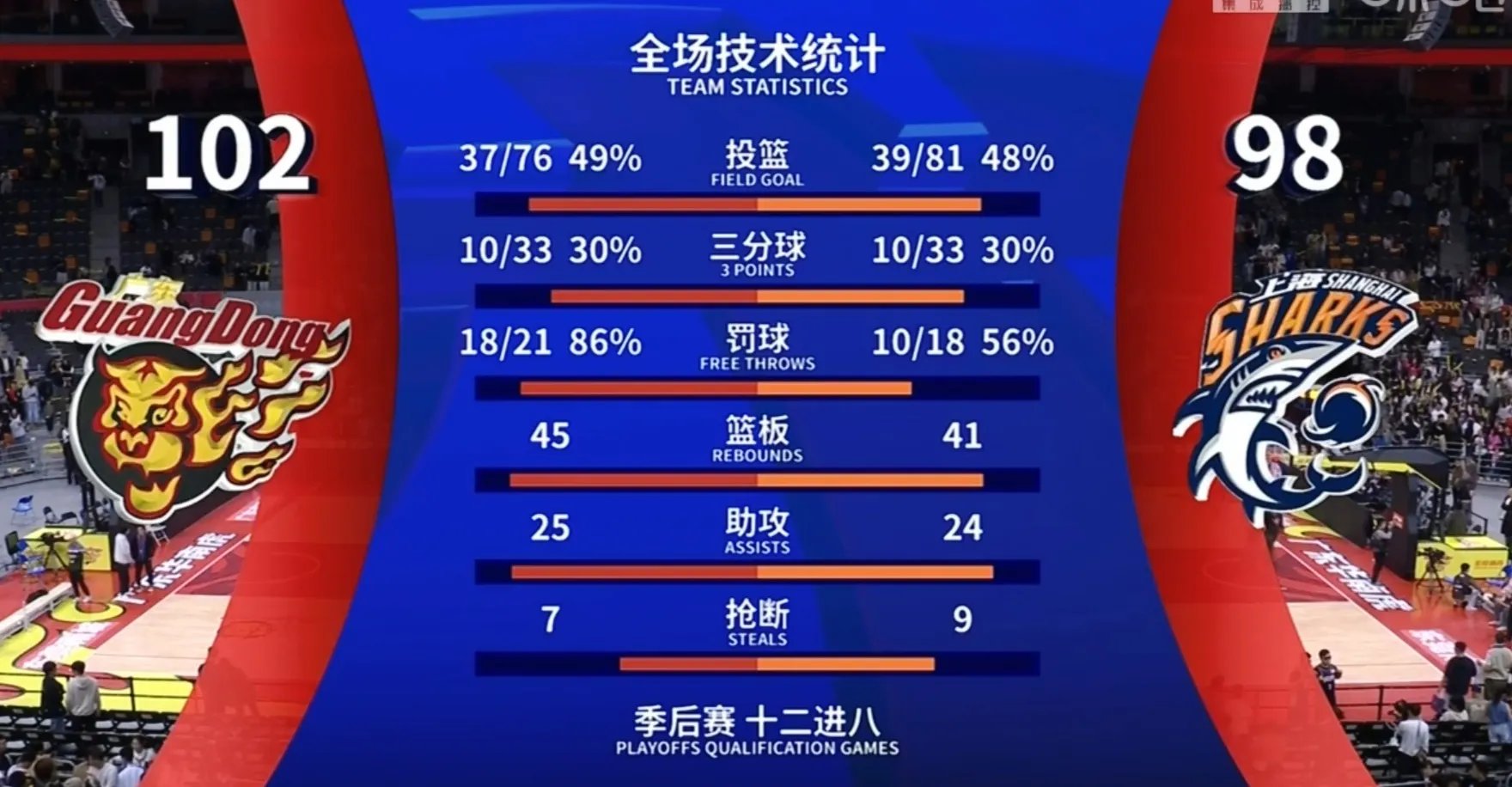 士气高昂!球队连续比赛保持不败 士气高昂!球队连续比赛保持不败