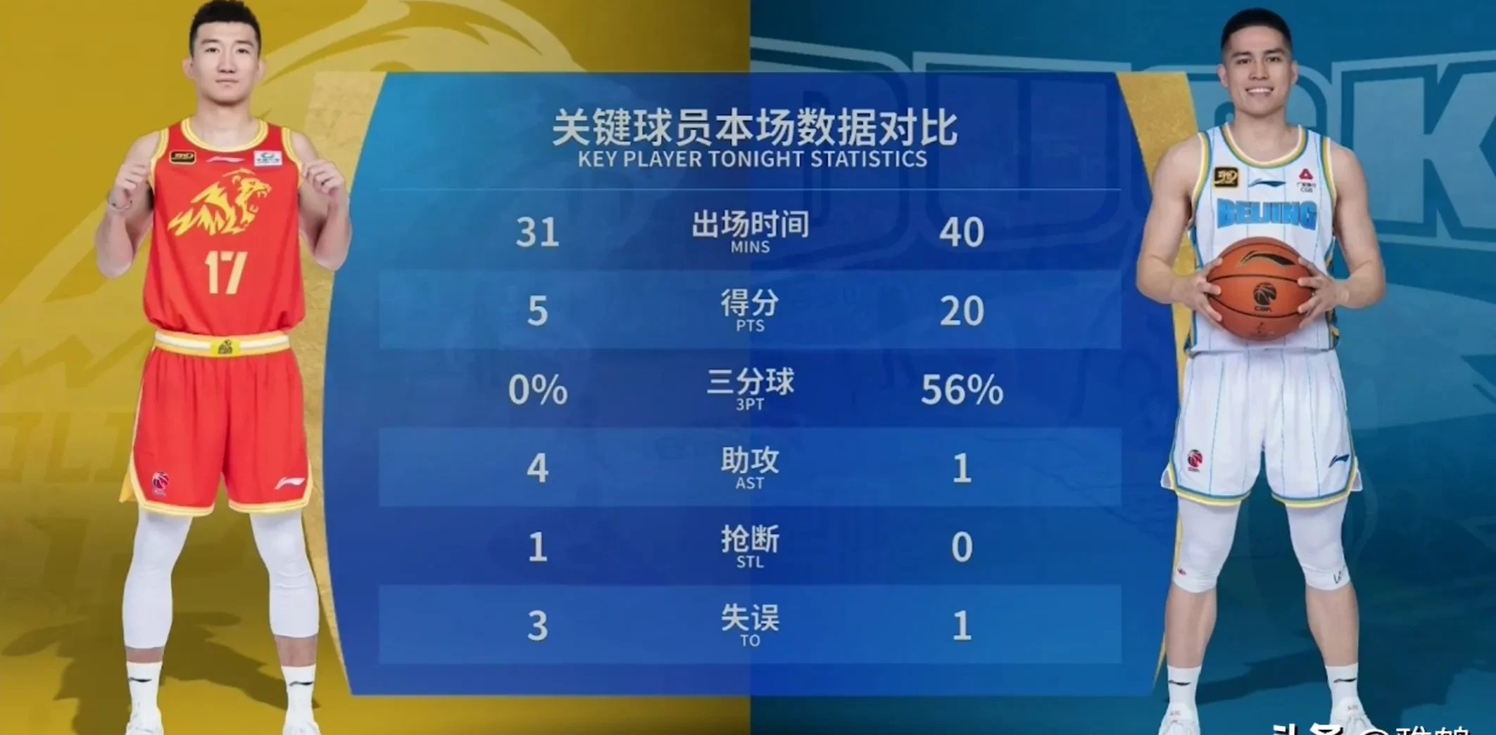 CBA总决赛决选再起争议，球队准备全力应对的简单介绍