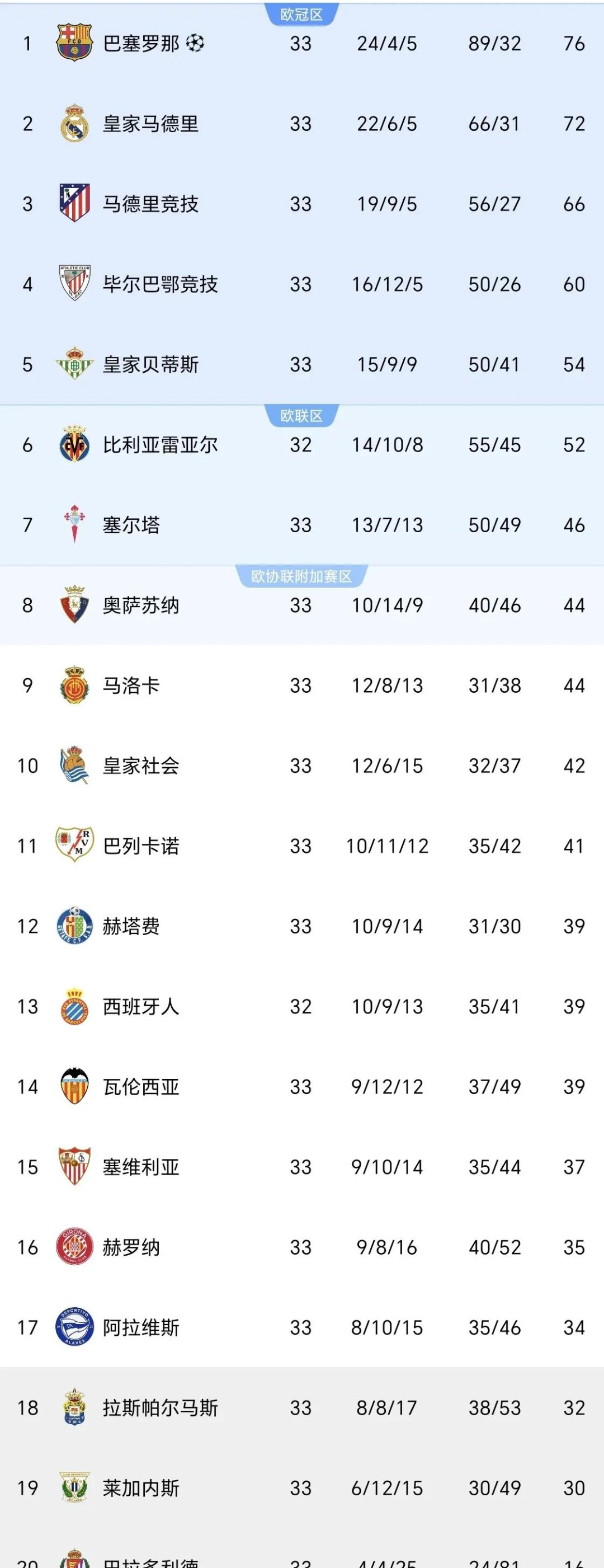 aoa体育直播-关于小组赛1狂胜2平，马德里竞技锁定小组第一的信息