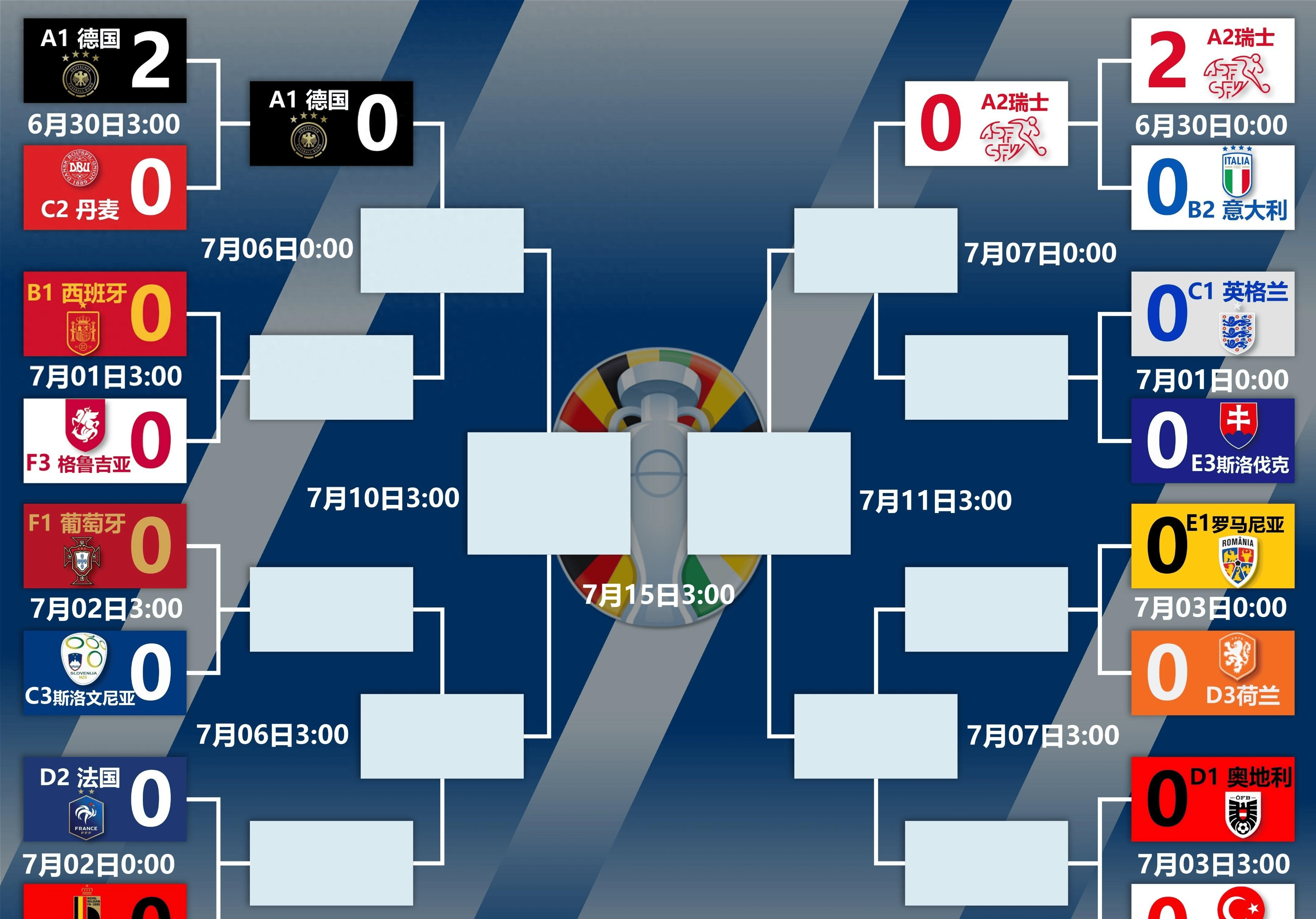 东欧强队轮番晋级,欧洲杯开局火爆 东欧强队轮番晋级,欧洲杯开局火爆