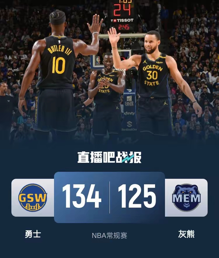 aoa体育-勇士胜灰熊，实现六连胜！