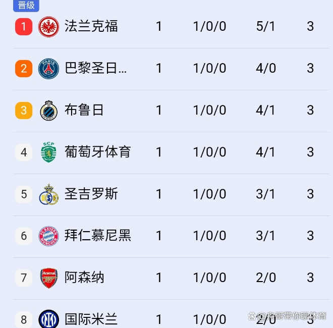 包含勒沃库森遭遇惨败,积分榜下滑的词条 包含勒沃库森遭遇惨败,积分榜下滑的词条